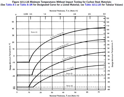 pump impact test|Minimum Design Metal Temperature (MDMT) and .